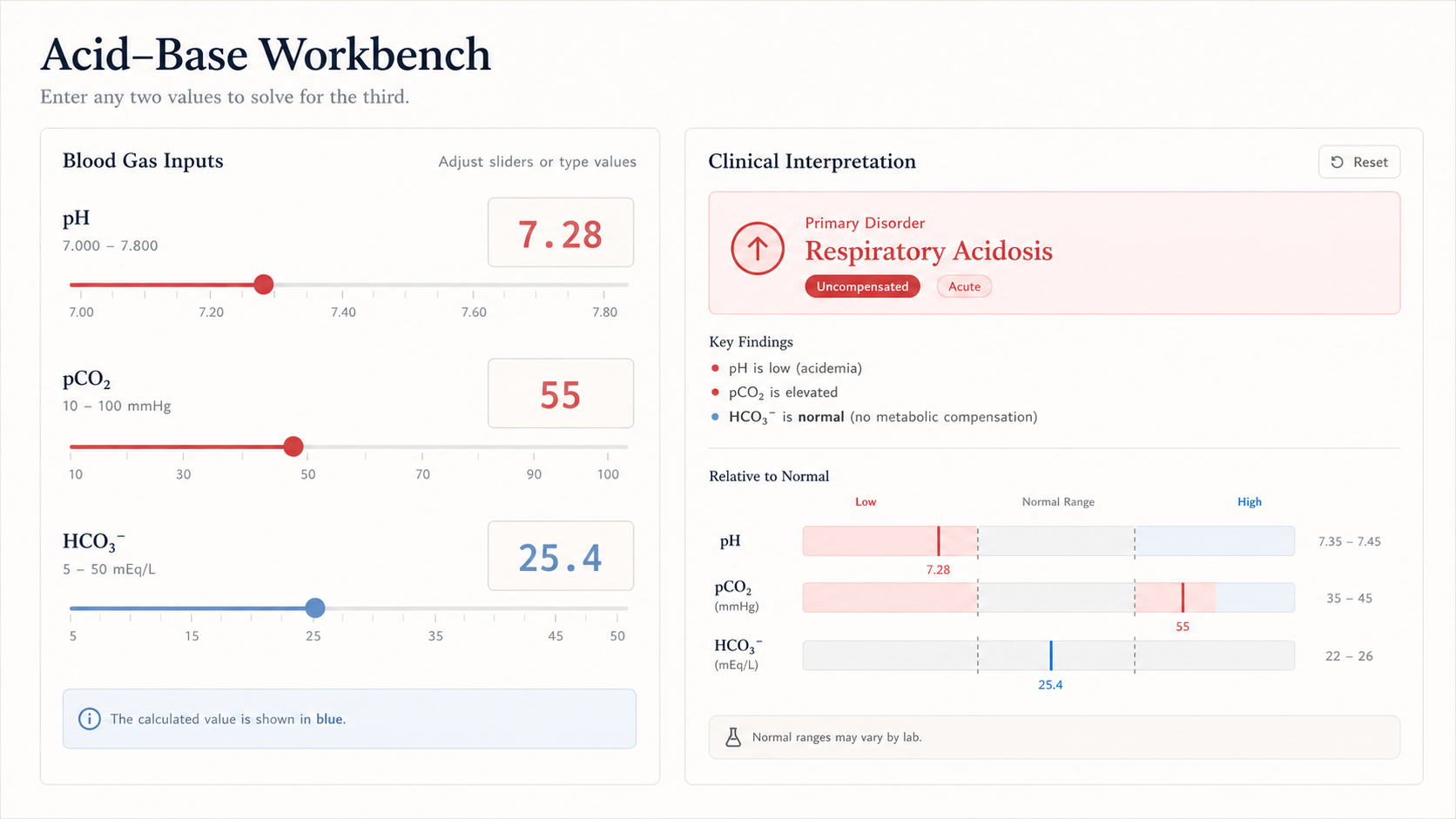 Acid–Base Workbench